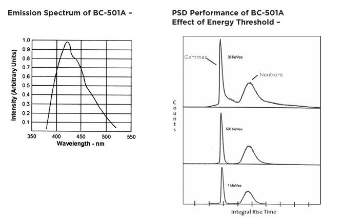 Luxium Solutions BC-501、BC-501A、BC-519液體閃爍體